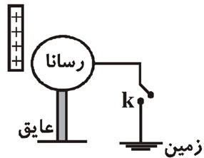 دریافت سوال 11