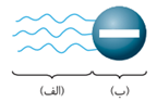 دریافت سوال 7