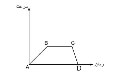 دریافت سوال 69