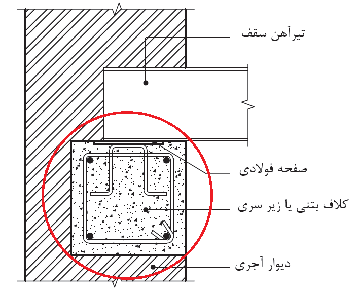 دریافت سوال 5