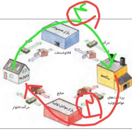 دریافت سوال 35