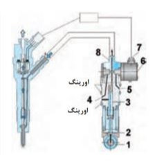 دریافت سوال 5