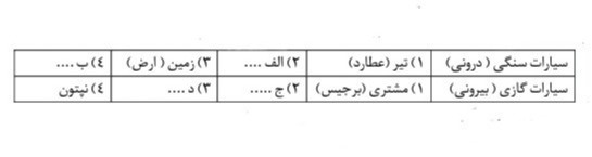 دریافت سوال 12