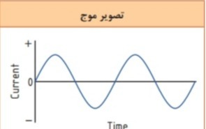 دریافت سوال 3