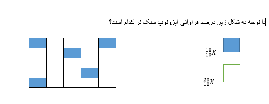 دریافت سوال 4