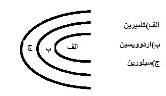 دریافت سوال 52