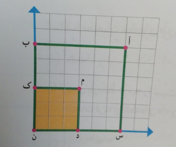 دریافت سوال 13