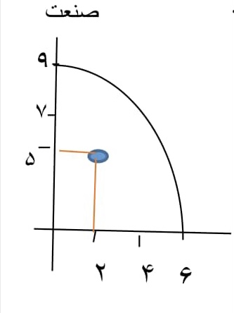 دریافت سوال 3