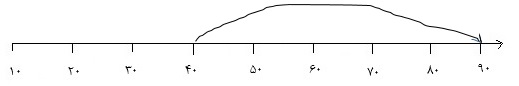 دریافت سوال 5