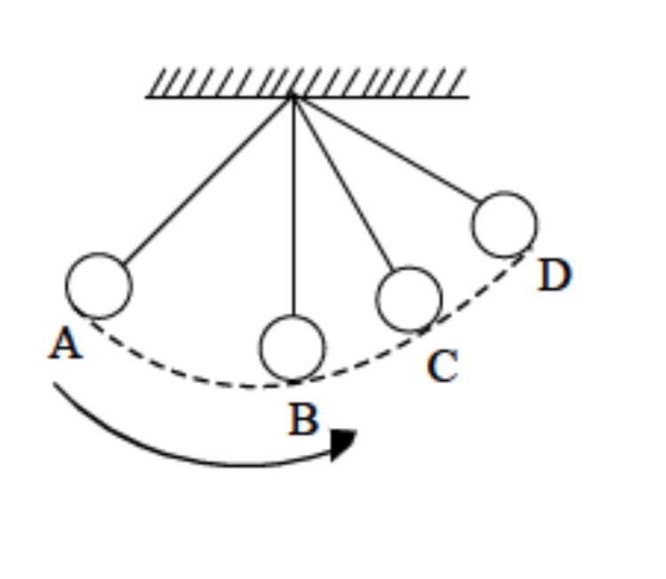 دریافت سوال 7