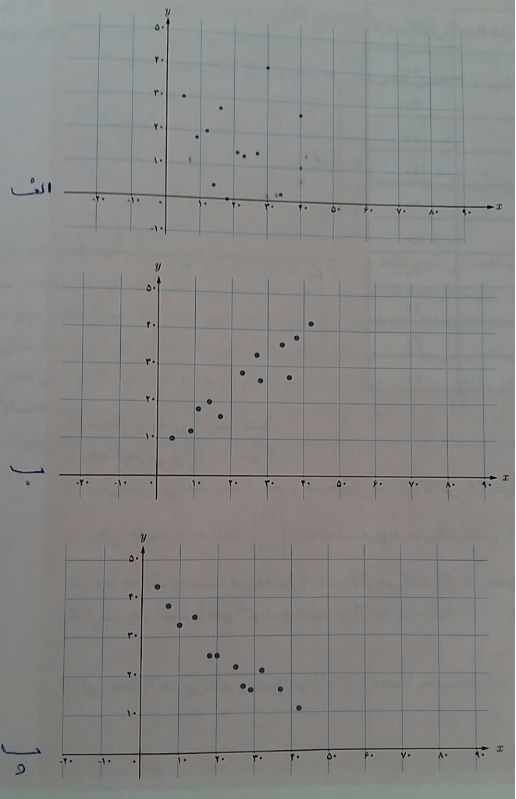 دریافت سوال 2