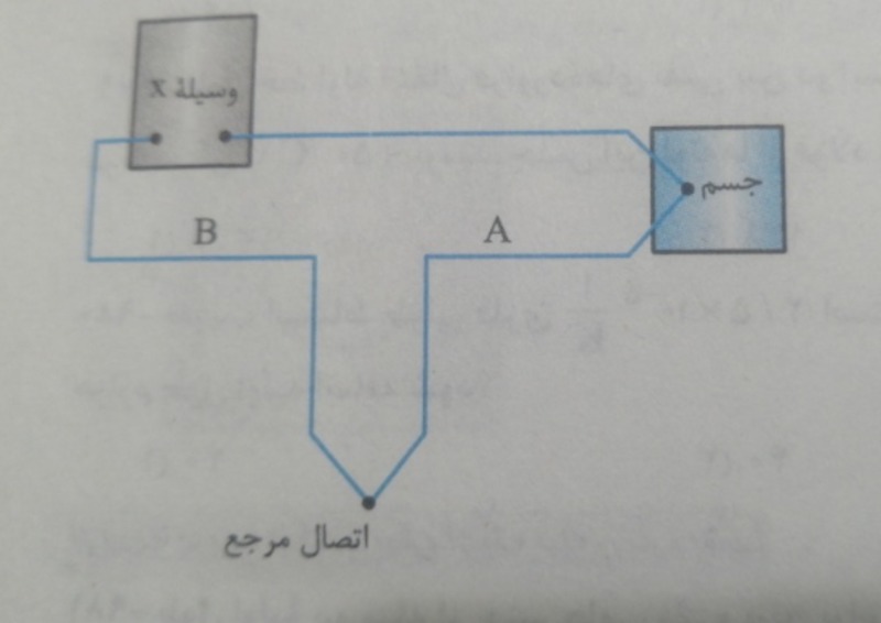 دریافت سوال 60