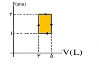 دریافت سوال 35