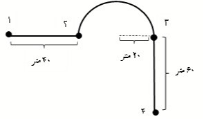 دریافت سوال 17