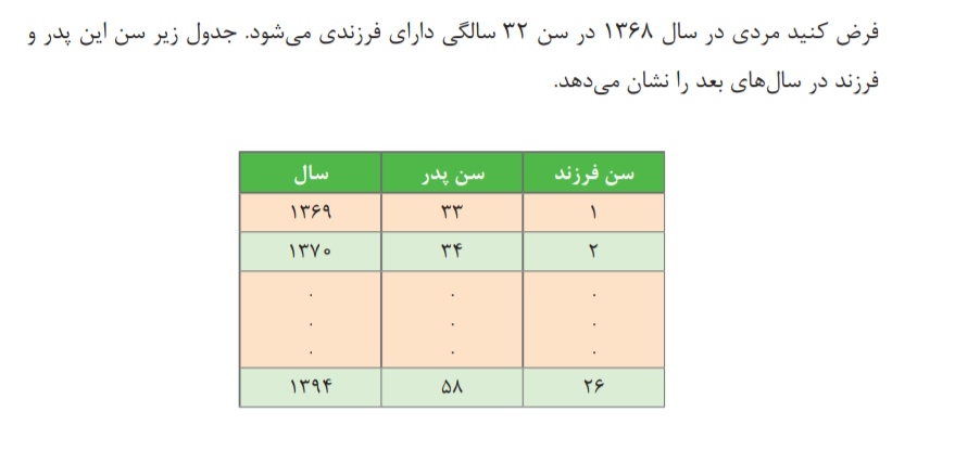 دریافت سوال 7