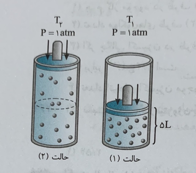 دریافت سوال 12