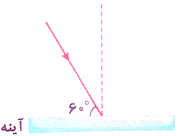 دریافت سوال 3