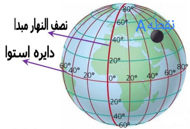 دریافت سوال 7