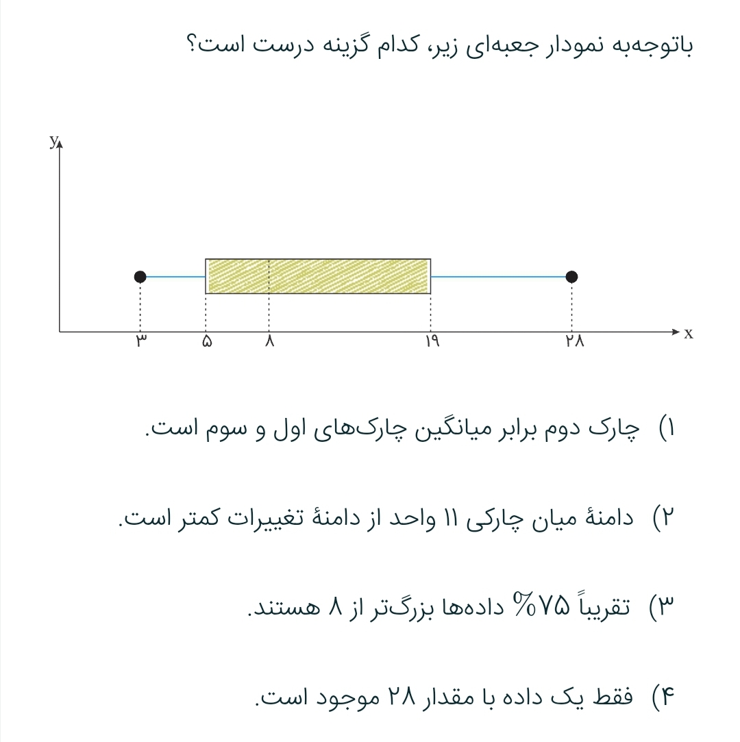 دریافت سوال 2