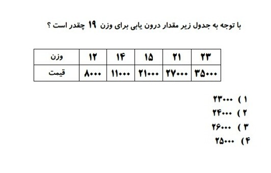 دریافت سوال 10