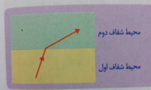 دریافت سوال 3