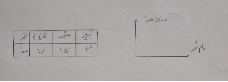 دریافت سوال 15