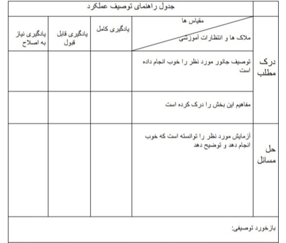 دریافت سوال 8