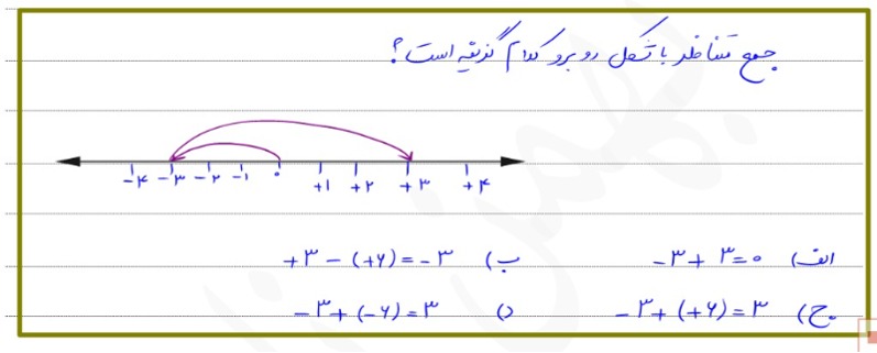 دریافت سوال 18