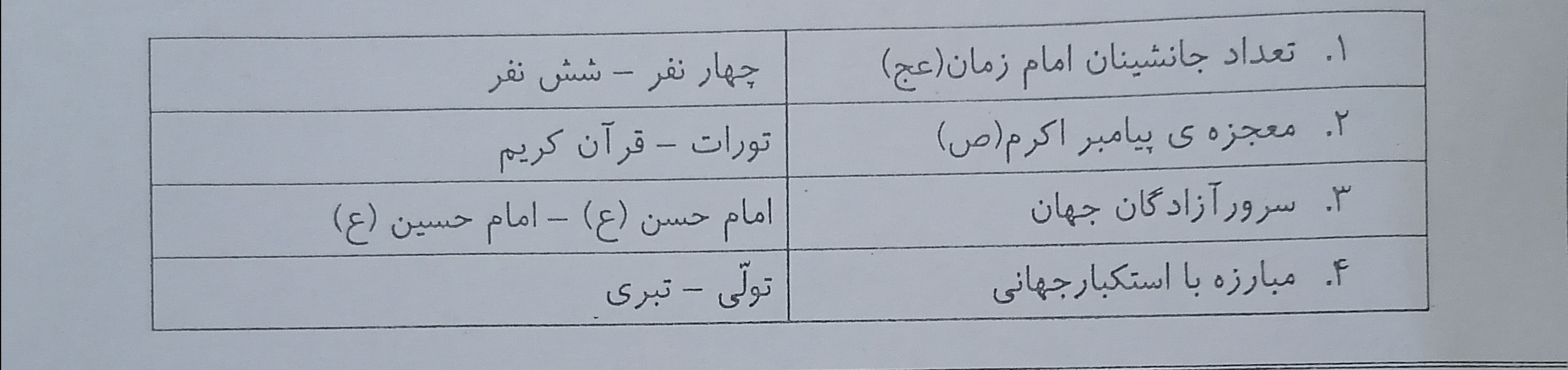 دریافت سوال 13