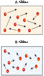 دریافت سوال 32