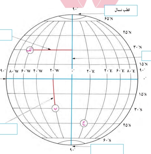 دریافت سوال 28