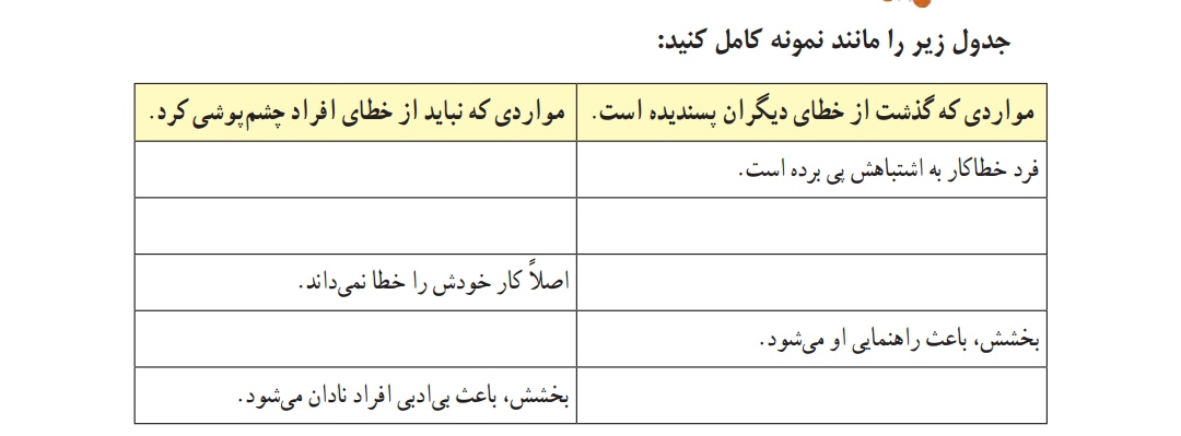 دریافت سوال 5