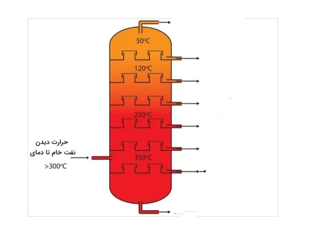 دریافت سوال 10