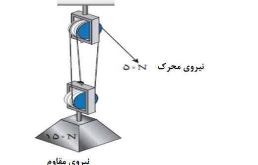 دریافت سوال 20