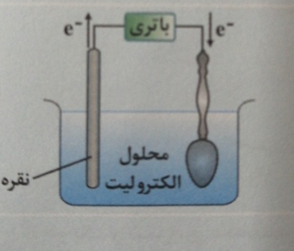 دریافت سوال 8