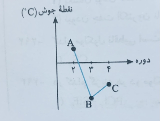 دریافت سوال 13