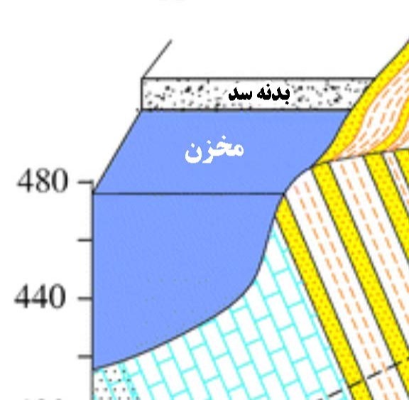 دریافت سوال 3