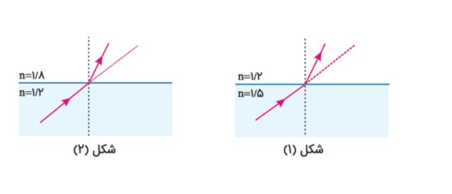دریافت سوال 12