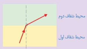 دریافت سوال 19