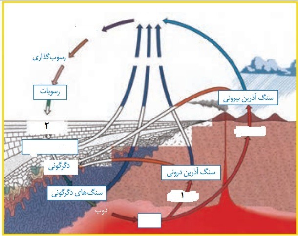 دریافت سوال 28