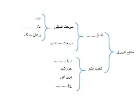 دریافت سوال 11