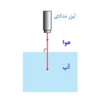 دریافت سوال 3