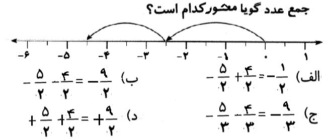 دریافت سوال 11