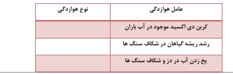 دریافت سوال 27