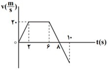 دریافت سوال 8