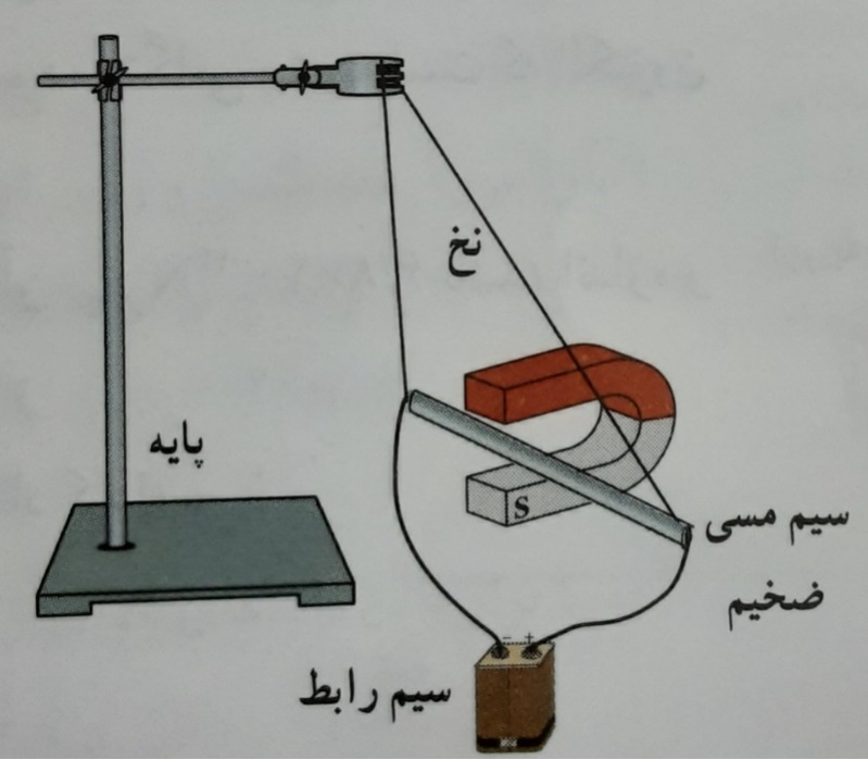 دریافت سوال 6