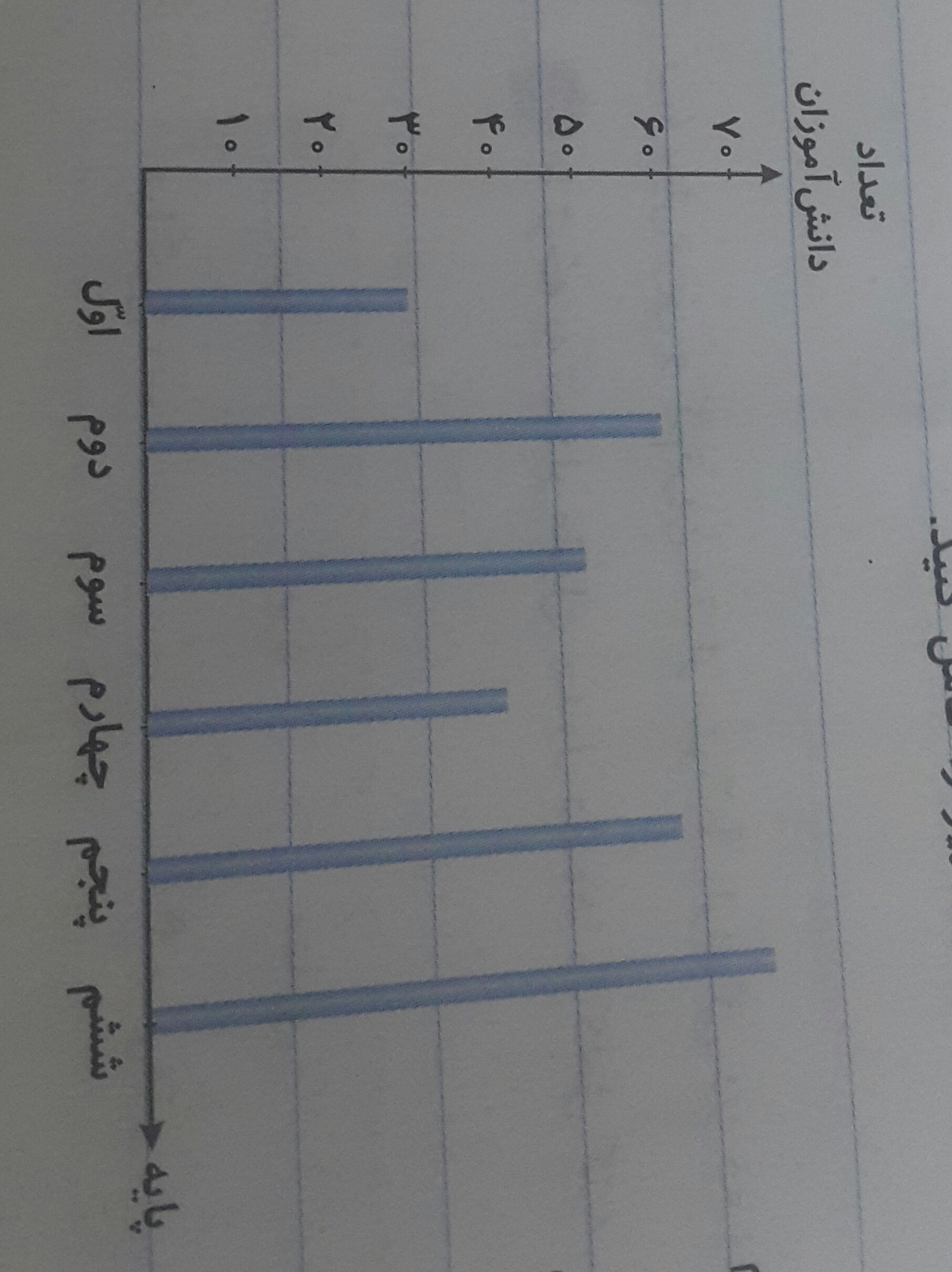 دریافت سوال 2