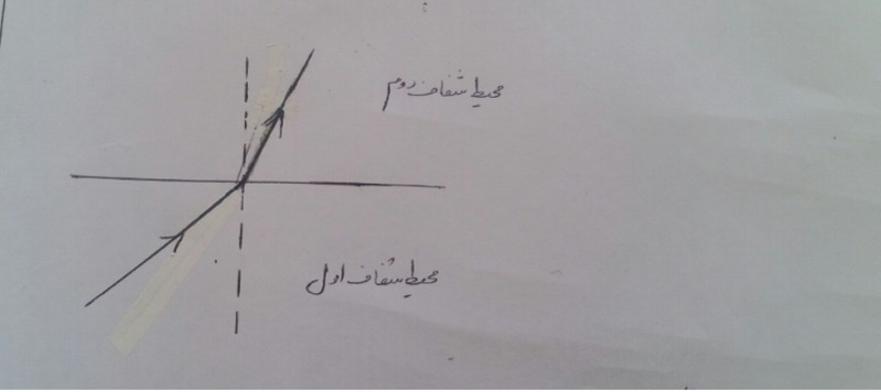 دریافت سوال 24