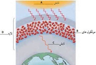 دریافت سوال 7