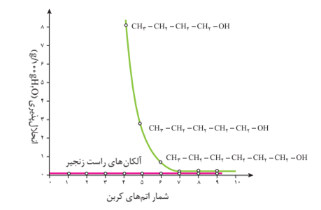 دریافت سوال 4